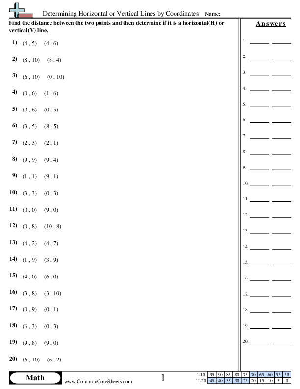 Determining Horizontal or Vertical Lines by Coordinates worksheet